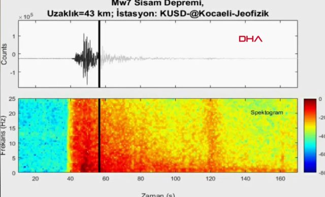 İzmir’deki depremin ürkütücü sesi