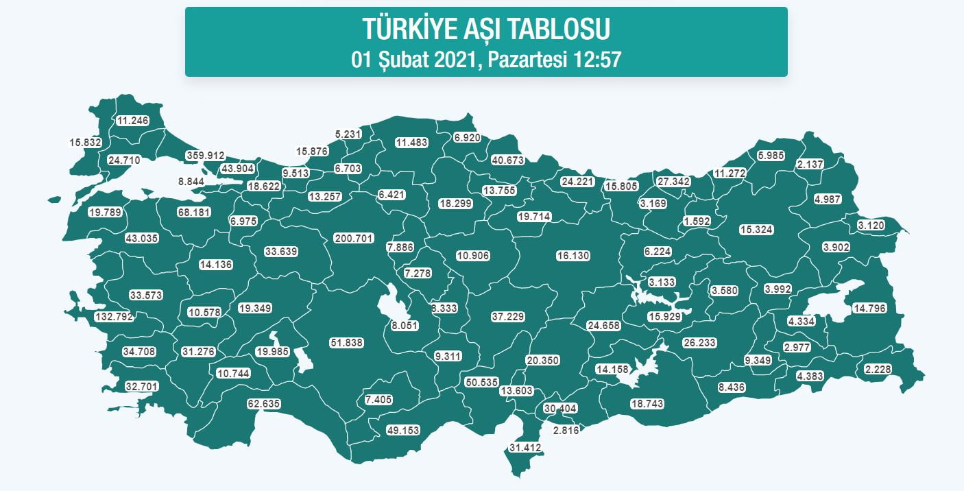 Türkiye’de aşılananların sayısı 2 milyonu geçti