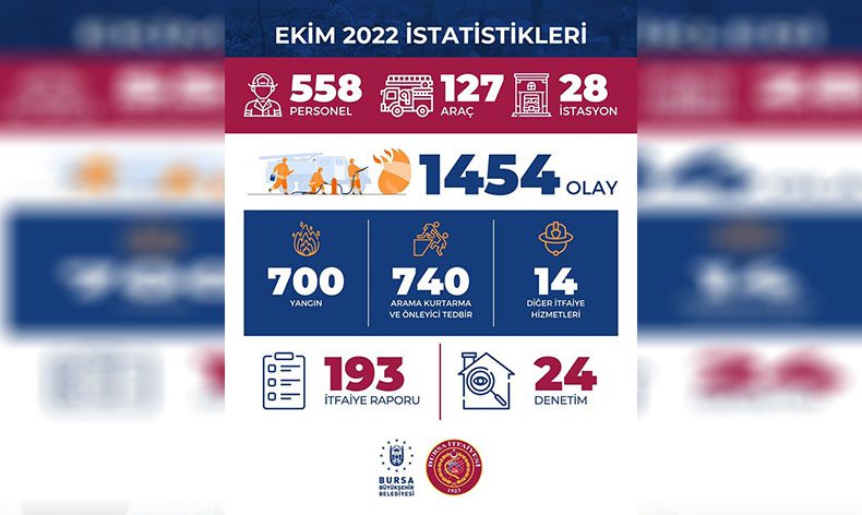 Bin 454 olaya müdahale