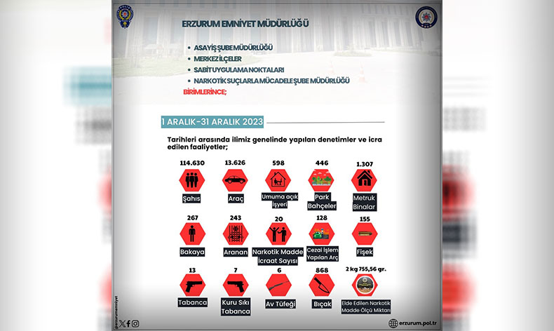 Son bir ayda 243 aranan şahıs yakalandı